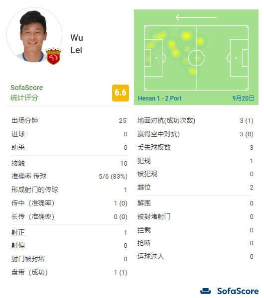 亚洲狠狠97婷婷综合久久久久